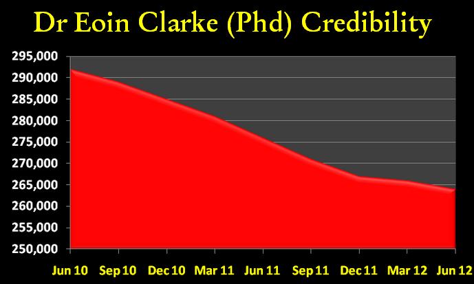 Post image for The Many Apologies of Dr Eoin Clarke (Phd, Plnkr, BF)